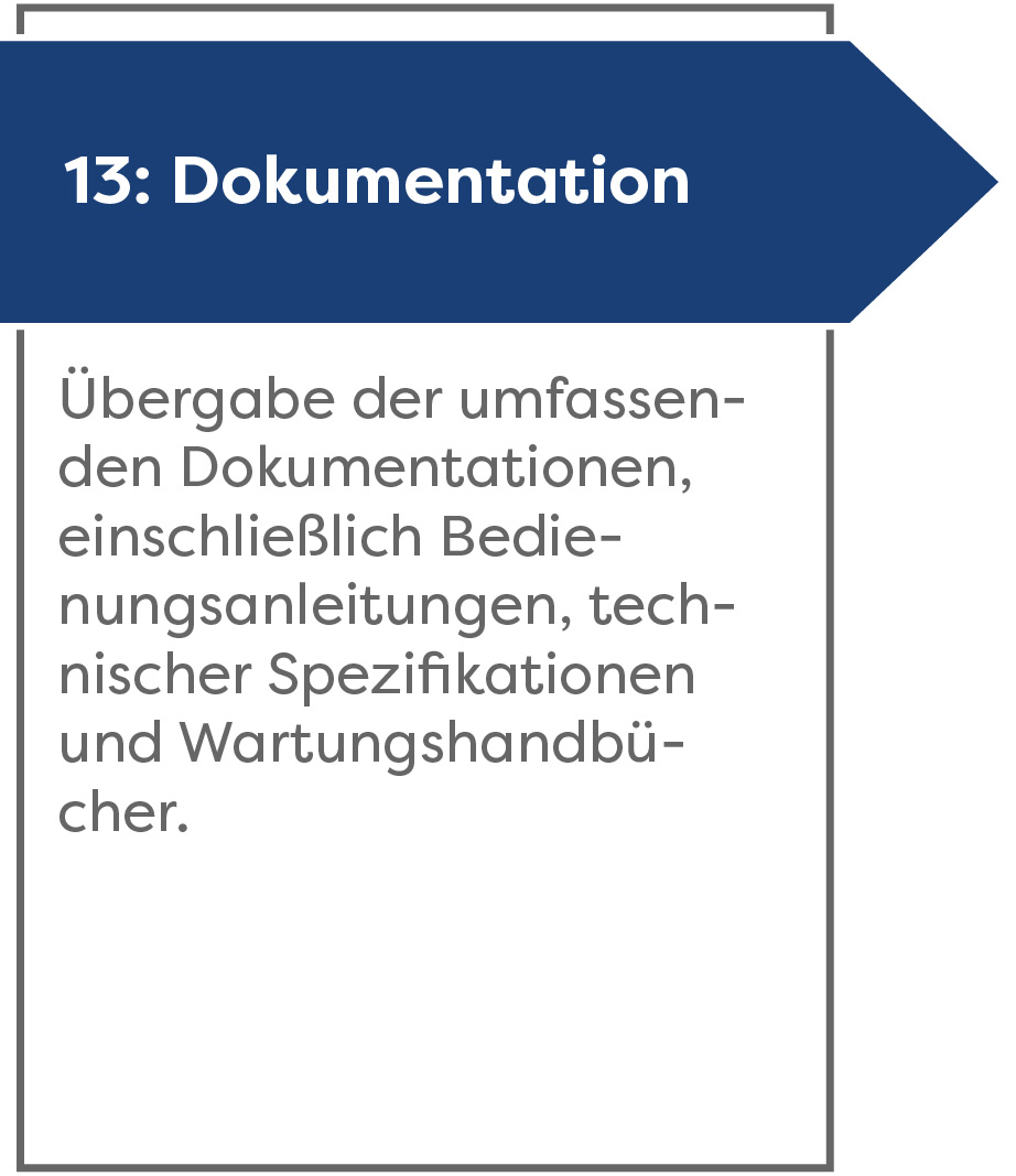 dokumentation