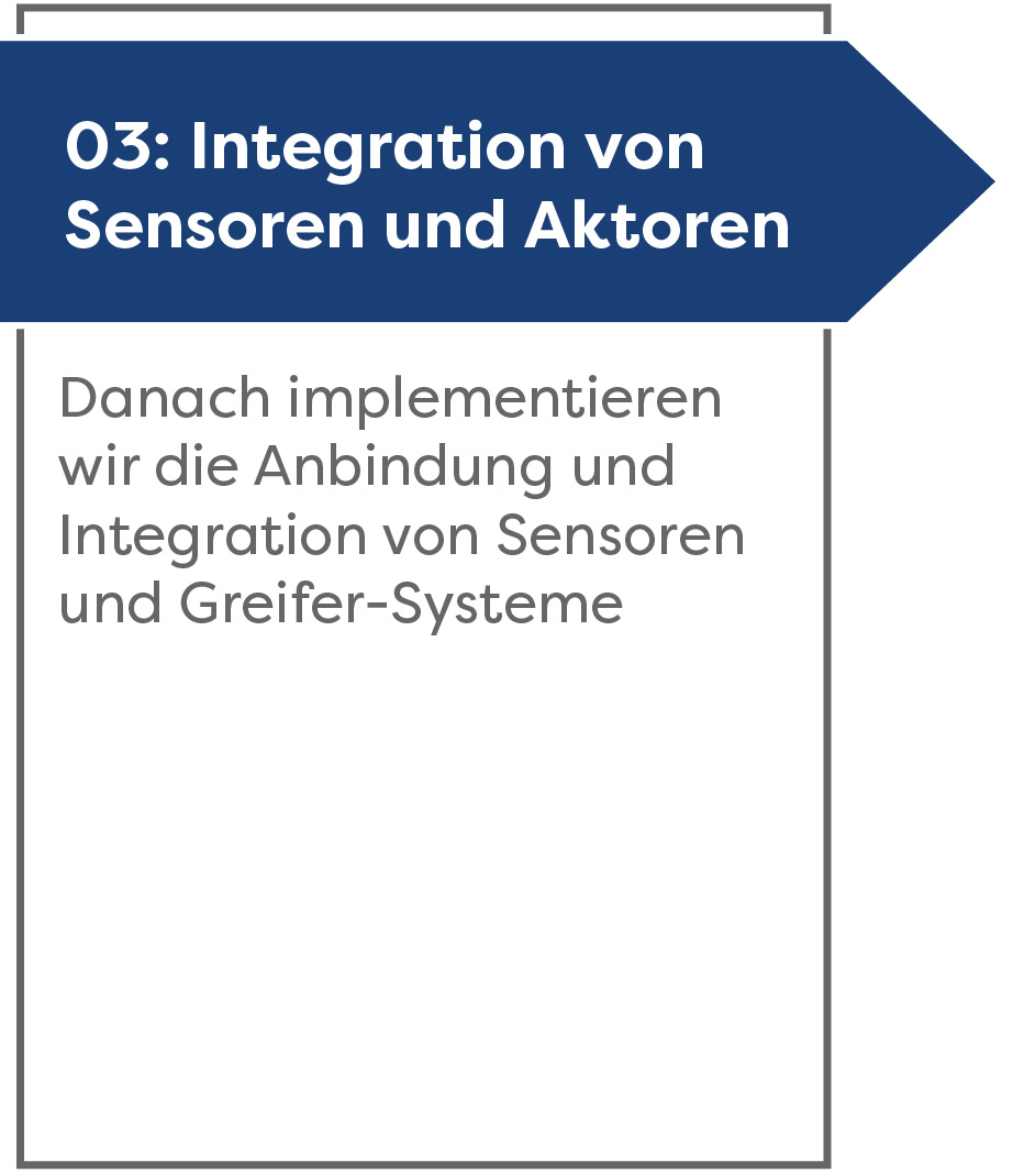 integration