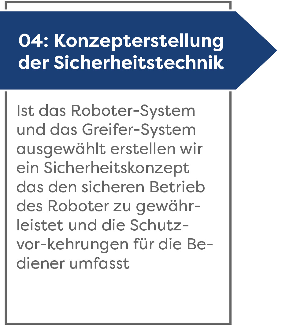 konzepterstellung