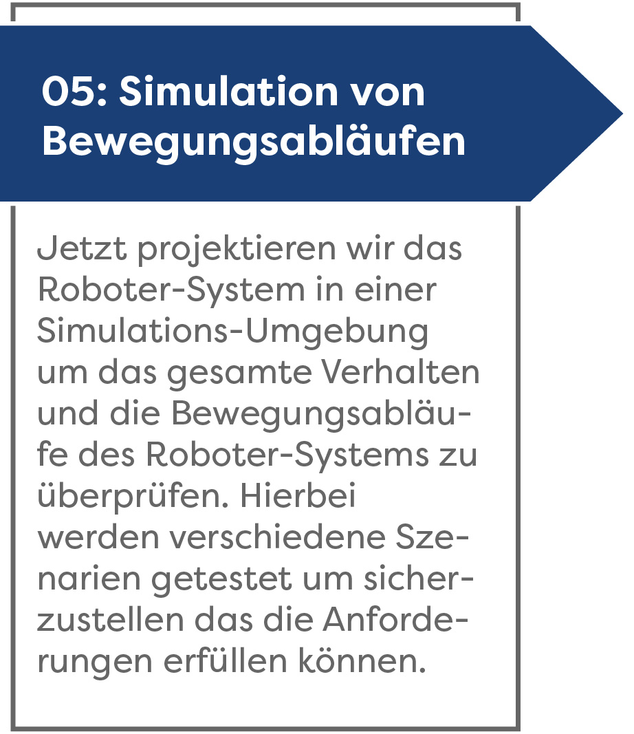 simulation